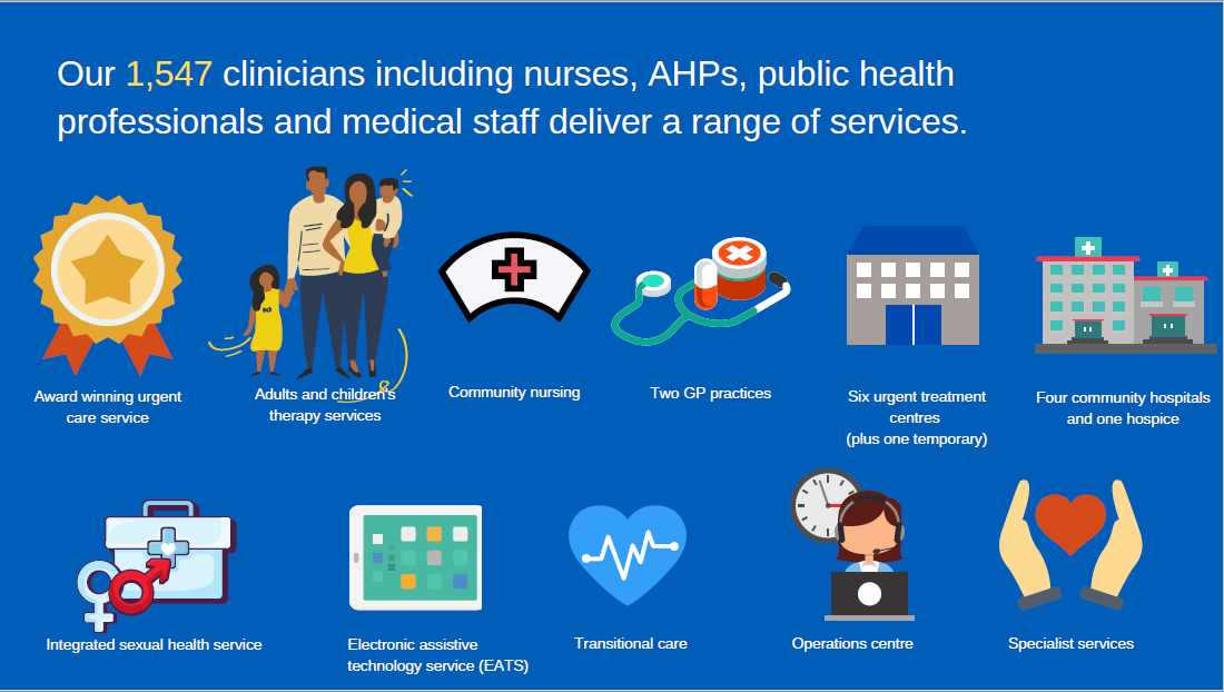 Our 1,547 clinicians including nurses, AHPs, public health proffesionals and medical staff deliver a range of services.png