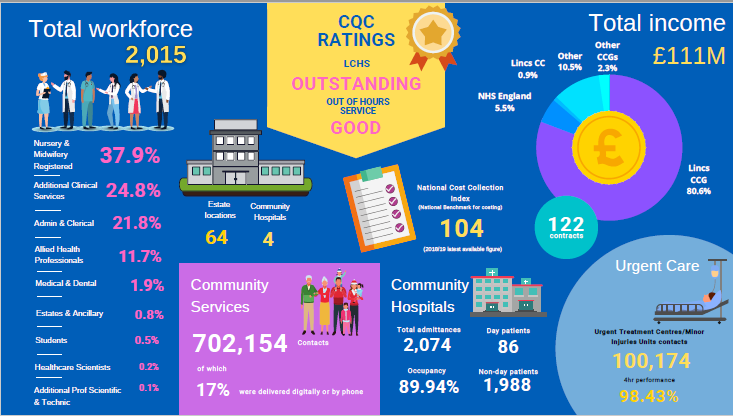 LCHS 202021 Key Facts & Figures.png