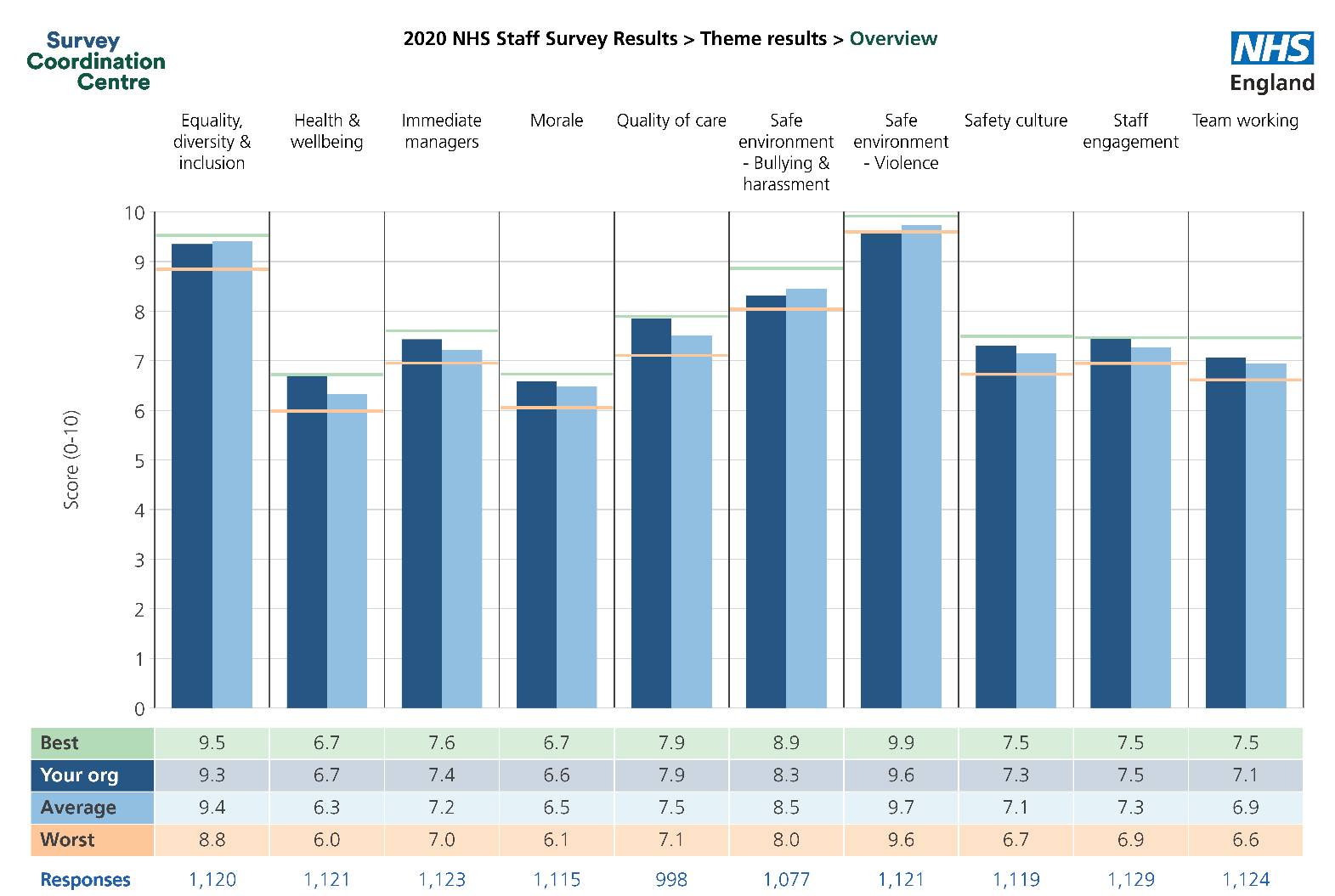 2020 NHS staff survey results.png