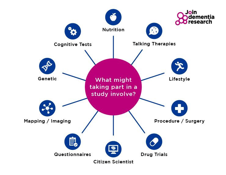 research on dementia care